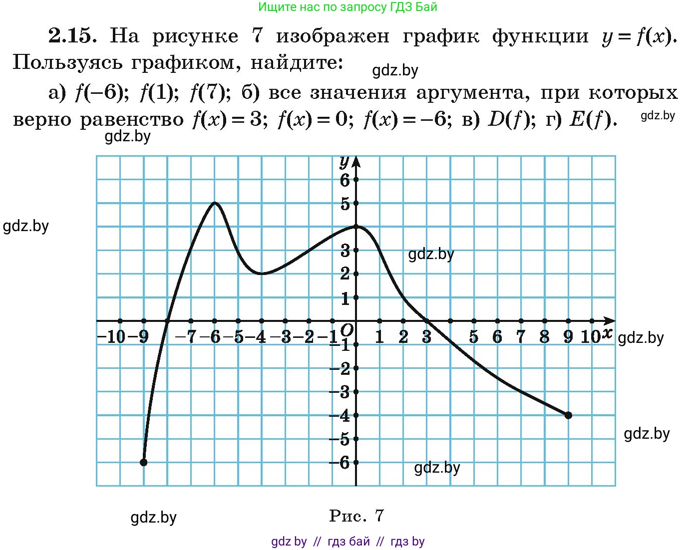 Алгебра, 9 класс Учебник, авторы: Арефьева Ирина Глебовна, Пирютко Ольга Николаевна, издательство Народная асвета, Минск, 2019, голубого цвета, страница 85, номер 2.15, Условие