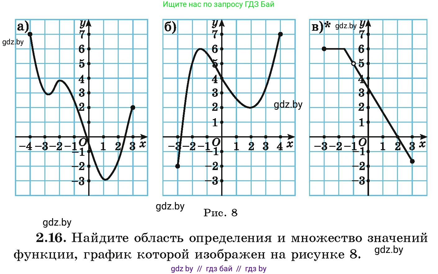 Алгебра, 9 класс Учебник, авторы: Арефьева Ирина Глебовна, Пирютко Ольга Николаевна, издательство Народная асвета, Минск, 2019, голубого цвета, страница 86, номер 2.16, Условие