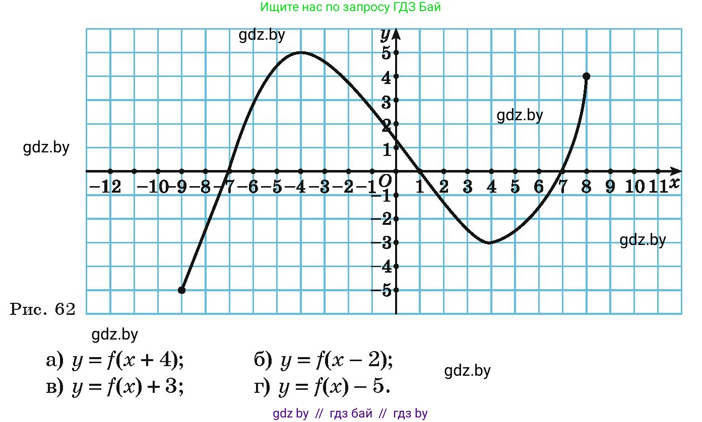Алгебра, 9 класс Учебник, авторы: Арефьева Ирина Глебовна, Пирютко Ольга Николаевна, издательство Народная асвета, Минск, 2019, голубого цвета, страница 130, номер 2.163, Условие (продолжение 2)