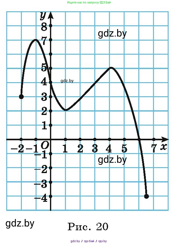 Алгебра, 9 класс Учебник, авторы: Арефьева Ирина Глебовна, Пирютко Ольга Николаевна, издательство Народная асвета, Минск, 2019, голубого цвета, страница 98, номер 2.48, Условие (продолжение 2)