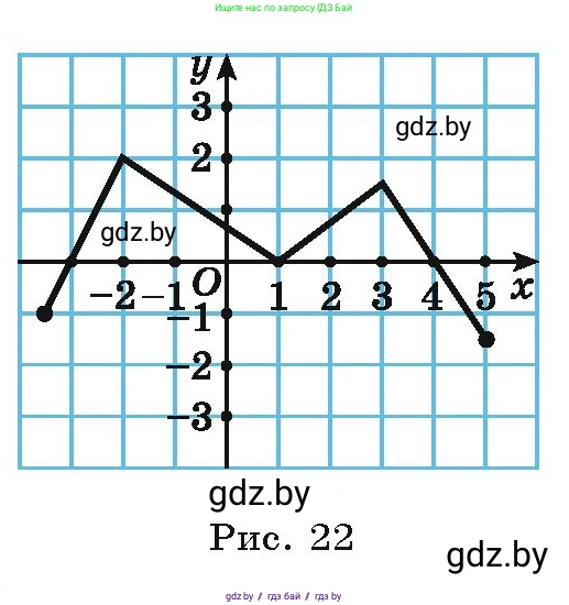 Алгебра, 9 класс Учебник, авторы: Арефьева Ирина Глебовна, Пирютко Ольга Николаевна, издательство Народная асвета, Минск, 2019, голубого цвета, страница 99, номер 2.50, Условие (продолжение 2)