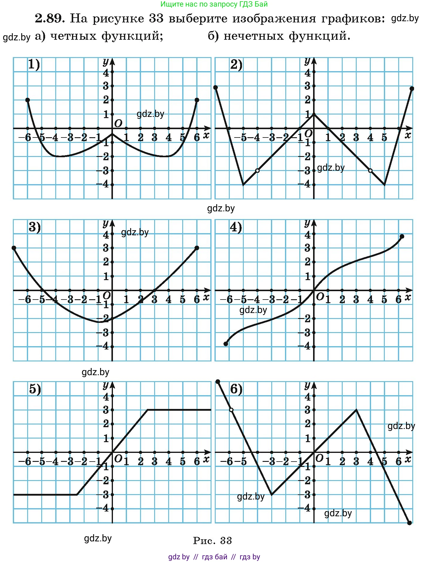 Алгебра, 9 класс Учебник, авторы: Арефьева Ирина Глебовна, Пирютко Ольга Николаевна, издательство Народная асвета, Минск, 2019, голубого цвета, страница 112, номер 2.89, Условие