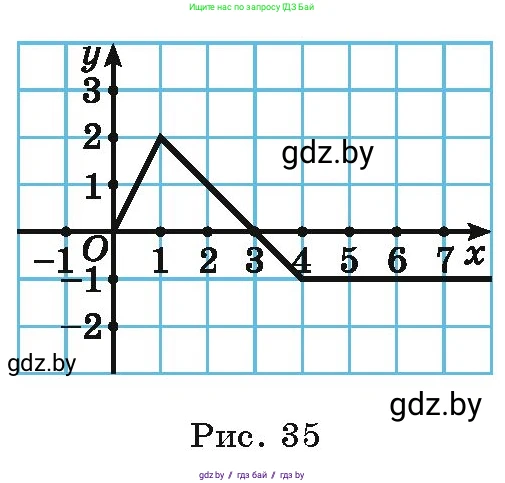 Алгебра, 9 класс Учебник, авторы: Арефьева Ирина Глебовна, Пирютко Ольга Николаевна, издательство Народная асвета, Минск, 2019, голубого цвета, страница 113, номер 2.91, Условие (продолжение 2)