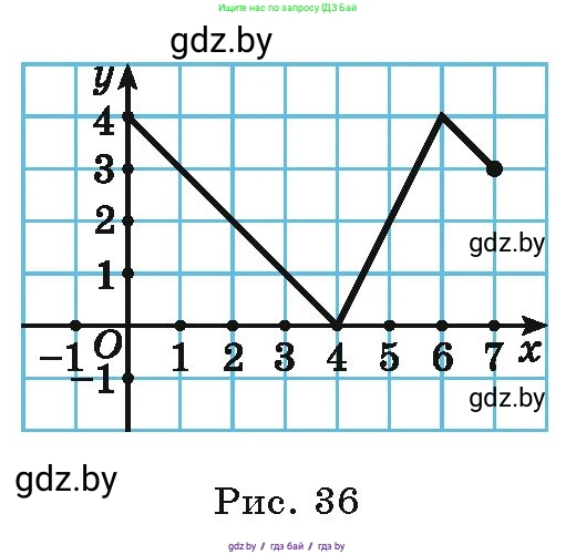 Алгебра, 9 класс Учебник, авторы: Арефьева Ирина Глебовна, Пирютко Ольга Николаевна, издательство Народная асвета, Минск, 2019, голубого цвета, страница 113, номер 2.92, Условие (продолжение 2)