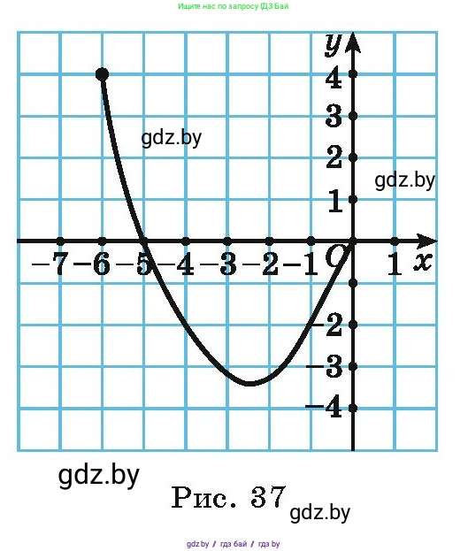 Алгебра, 9 класс Учебник, авторы: Арефьева Ирина Глебовна, Пирютко Ольга Николаевна, издательство Народная асвета, Минск, 2019, голубого цвета, страница 113, номер 2.96, Условие (продолжение 2)
