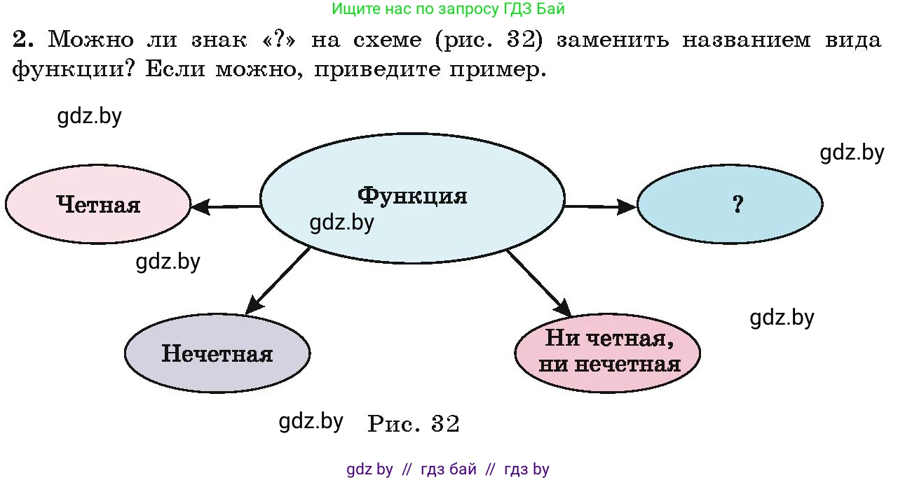 Алгебра, 9 класс Учебник, авторы: Арефьева Ирина Глебовна, Пирютко Ольга Николаевна, издательство Народная асвета, Минск, 2019, голубого цвета, страница 111, Условие