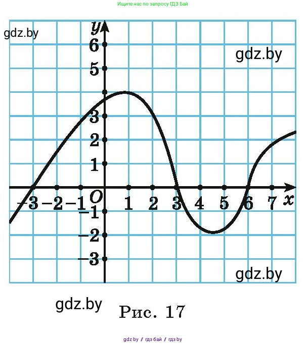 Алгебра, 9 класс Учебник, авторы: Арефьева Ирина Глебовна, Пирютко Ольга Николаевна, издательство Народная асвета, Минск, 2019, голубого цвета, страница 97, Условие (продолжение 2)