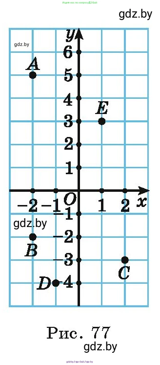 Алгебра, 9 класс Учебник, авторы: Арефьева Ирина Глебовна, Пирютко Ольга Николаевна, издательство Народная асвета, Минск, 2019, голубого цвета, страница 177, номер 3.121, Условие (продолжение 2)