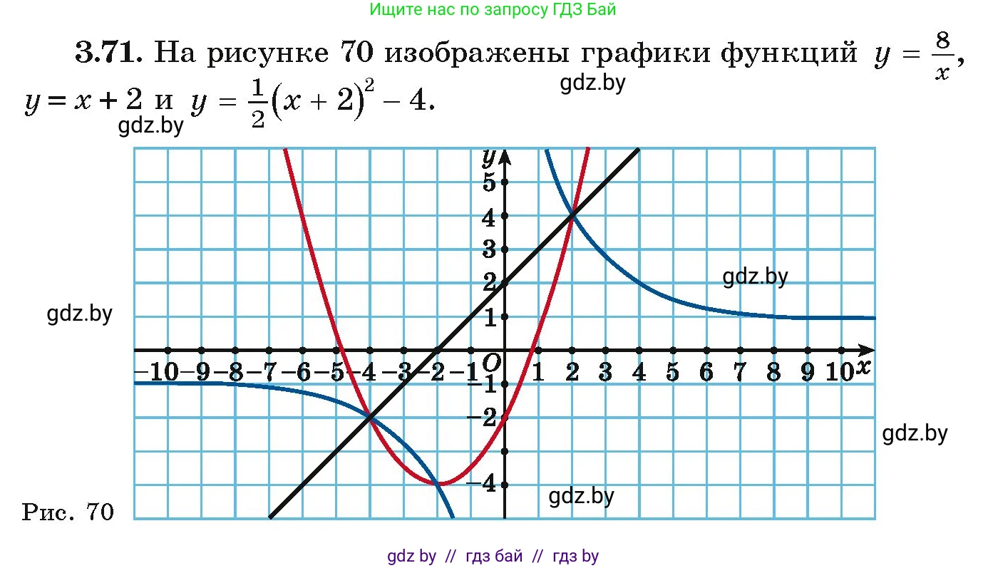 Алгебра, 9 класс Учебник, авторы: Арефьева Ирина Глебовна, Пирютко Ольга Николаевна, издательство Народная асвета, Минск, 2019, голубого цвета, страница 164, номер 3.71, Условие
