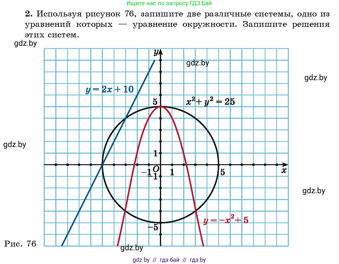 Алгебра, 9 класс Учебник, авторы: Арефьева Ирина Глебовна, Пирютко Ольга Николаевна, издательство Народная асвета, Минск, 2019, голубого цвета, страница 176, Условие