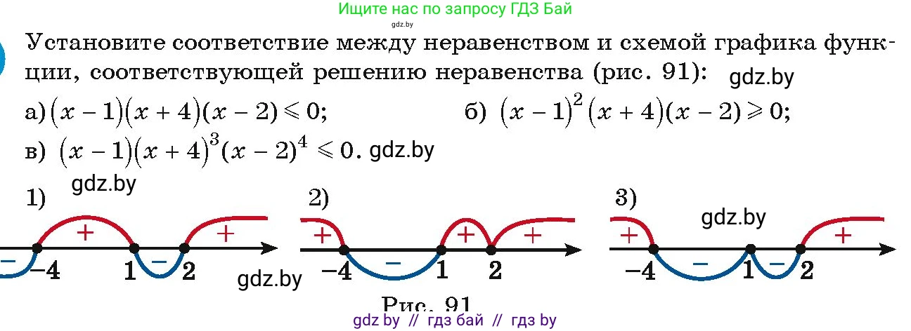 Алгебра, 9 класс Учебник, авторы: Арефьева Ирина Глебовна, Пирютко Ольга Николаевна, издательство Народная асвета, Минск, 2019, голубого цвета, страница 192, Условие