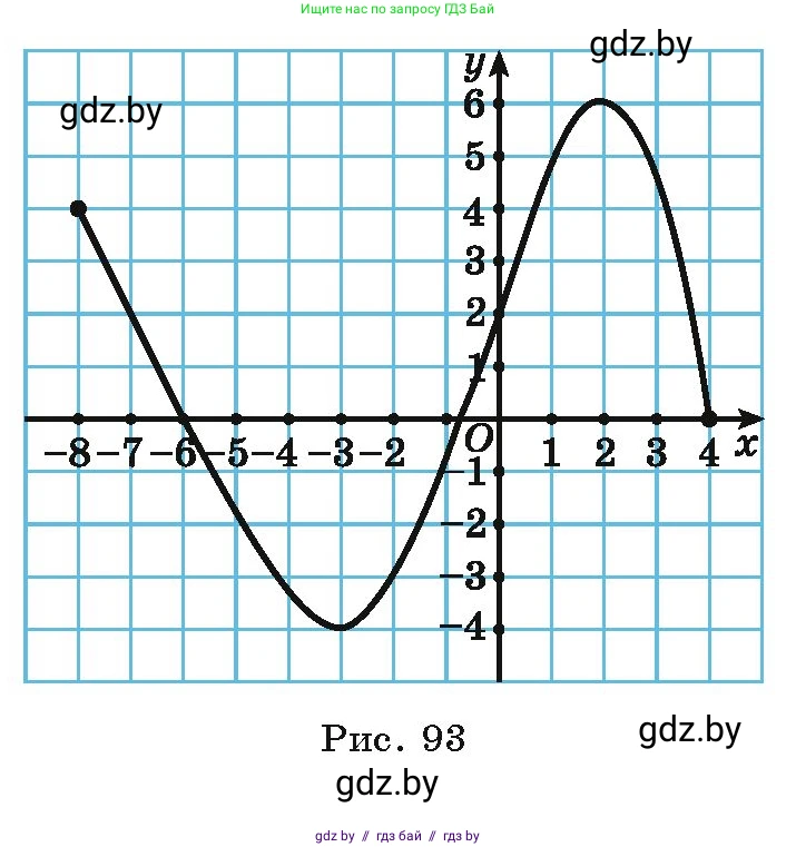 Алгебра, 9 класс Учебник, авторы: Арефьева Ирина Глебовна, Пирютко Ольга Николаевна, издательство Народная асвета, Минск, 2019, голубого цвета, страница 224, номер 4.106, Условие (продолжение 2)