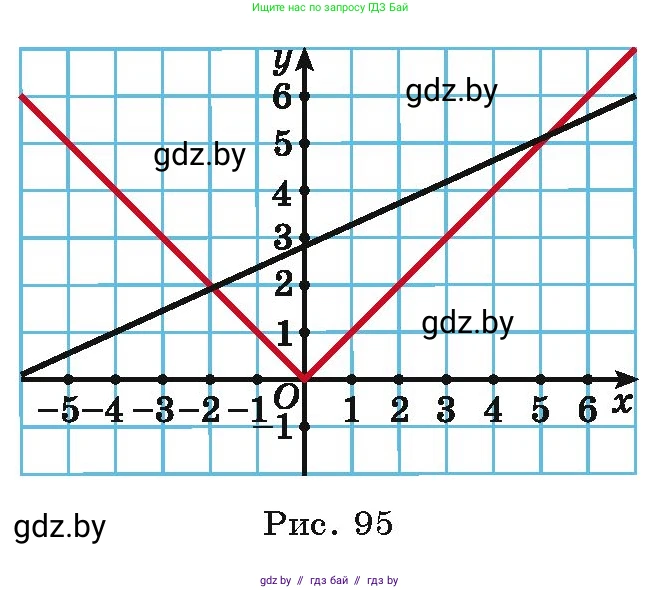Алгебра, 9 класс Учебник, авторы: Арефьева Ирина Глебовна, Пирютко Ольга Николаевна, издательство Народная асвета, Минск, 2019, голубого цвета, страница 246, номер 4.230, Условие (продолжение 2)