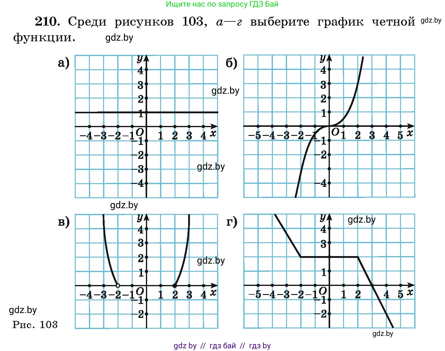 Алгебра, 9 класс Учебник, авторы: Арефьева Ирина Глебовна, Пирютко Ольга Николаевна, издательство Народная асвета, Минск, 2019, голубого цвета, страница 287, номер 210, Условие