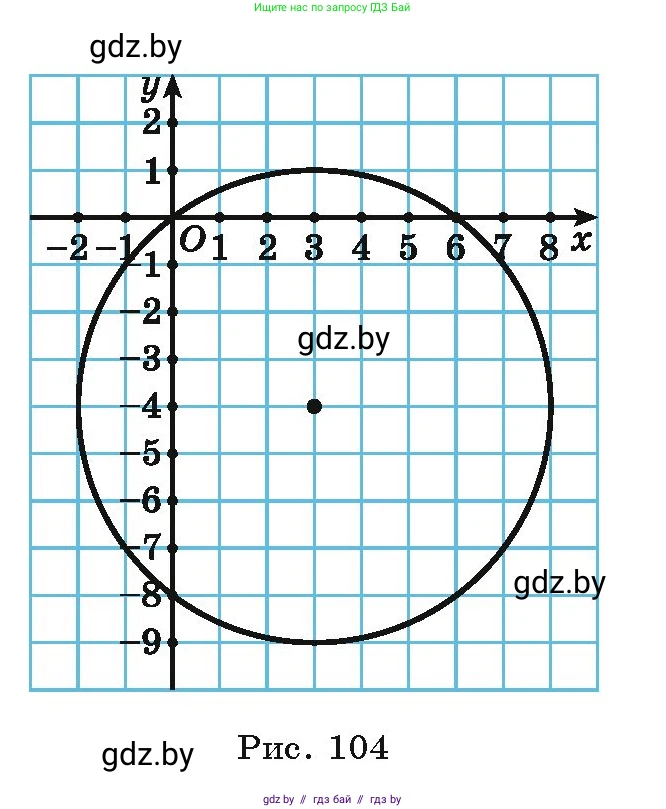 Алгебра, 9 класс Учебник, авторы: Арефьева Ирина Глебовна, Пирютко Ольга Николаевна, издательство Народная асвета, Минск, 2019, голубого цвета, страница 287, номер 215, Условие (продолжение 2)