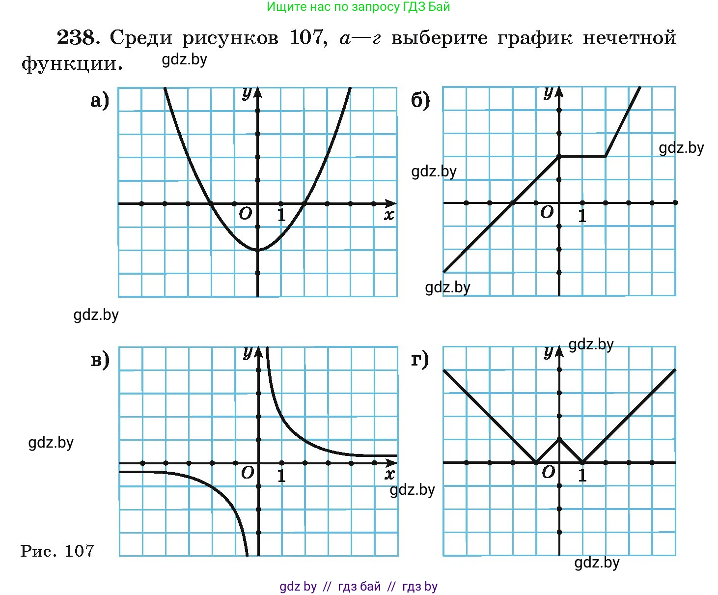 Алгебра, 9 класс Учебник, авторы: Арефьева Ирина Глебовна, Пирютко Ольга Николаевна, издательство Народная асвета, Минск, 2019, голубого цвета, страница 291, номер 238, Условие