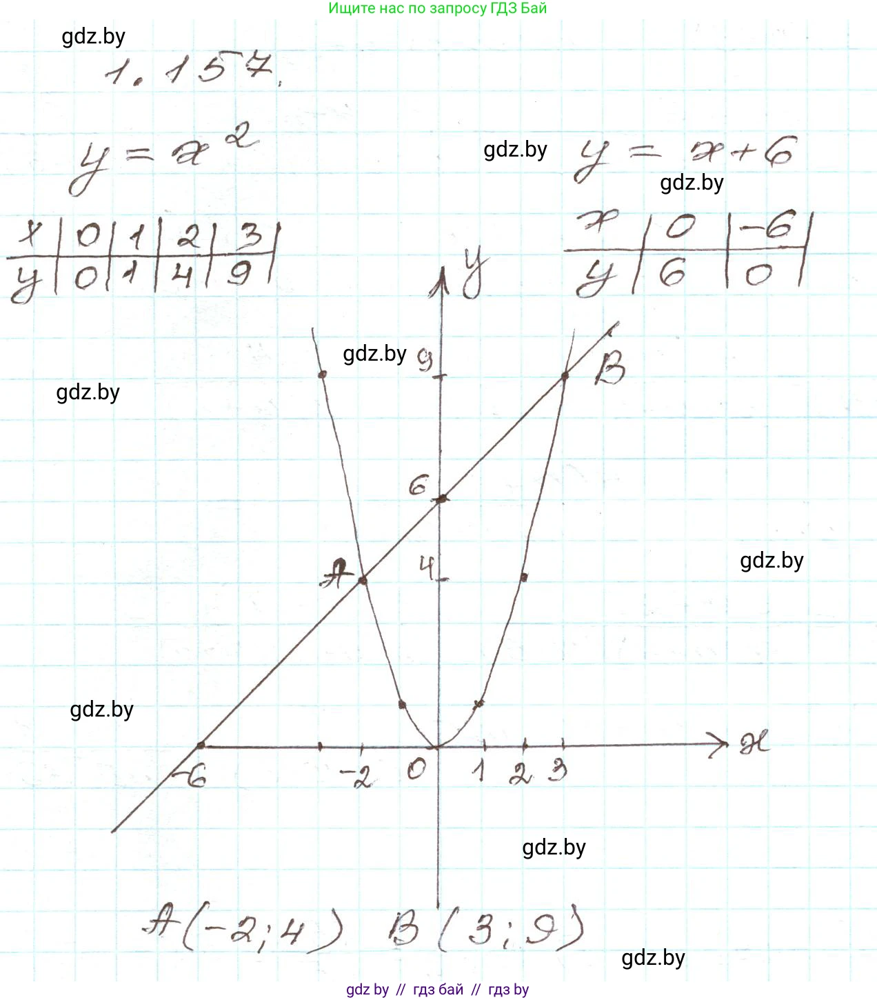 Алгебра, 9 класс Учебник, авторы: Арефьева Ирина Глебовна, Пирютко Ольга Николаевна, издательство Народная асвета, Минск, 2019, голубого цвета, страница 46, номер 1.157, Решение