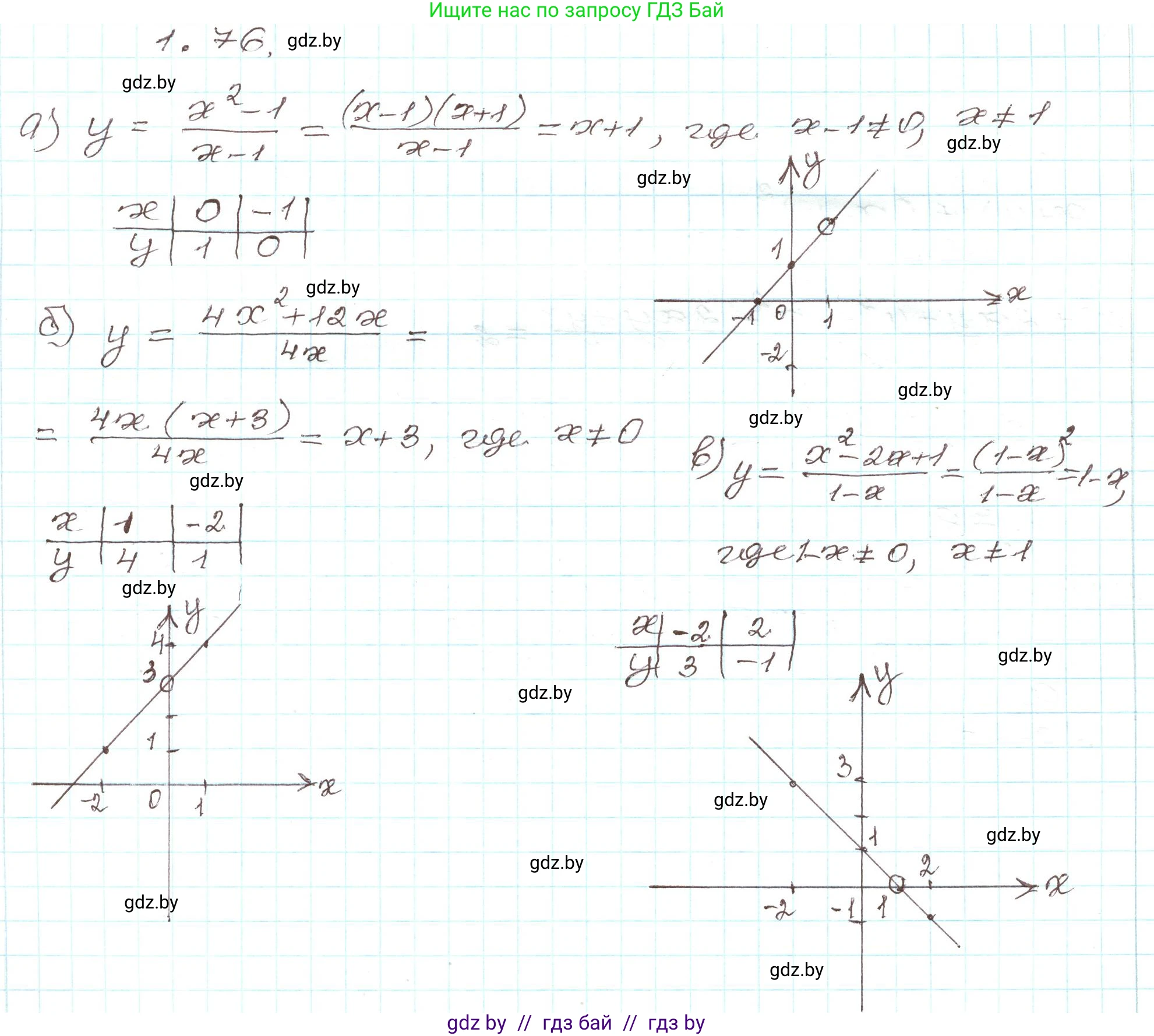 Алгебра, 9 класс Учебник, авторы: Арефьева Ирина Глебовна, Пирютко Ольга Николаевна, издательство Народная асвета, Минск, 2019, голубого цвета, страница 31, номер 1.76, Решение