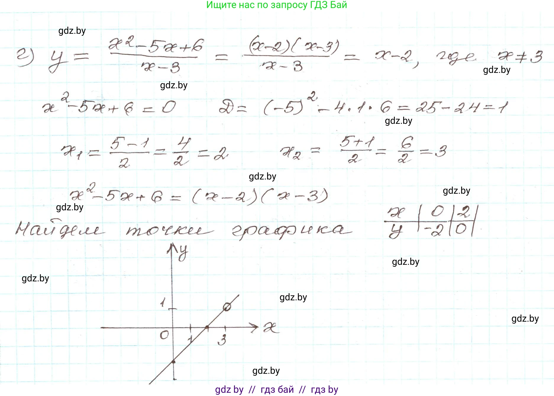 Алгебра, 9 класс Учебник, авторы: Арефьева Ирина Глебовна, Пирютко Ольга Николаевна, издательство Народная асвета, Минск, 2019, голубого цвета, страница 31, номер 1.76, Решение (продолжение 2)