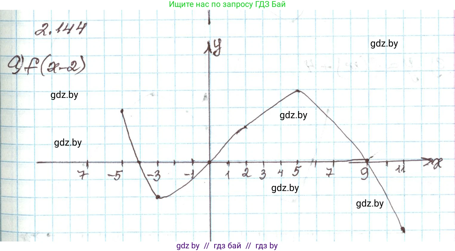 Алгебра, 9 класс Учебник, авторы: Арефьева Ирина Глебовна, Пирютко Ольга Николаевна, издательство Народная асвета, Минск, 2019, голубого цвета, страница 127, номер 2.144, Решение