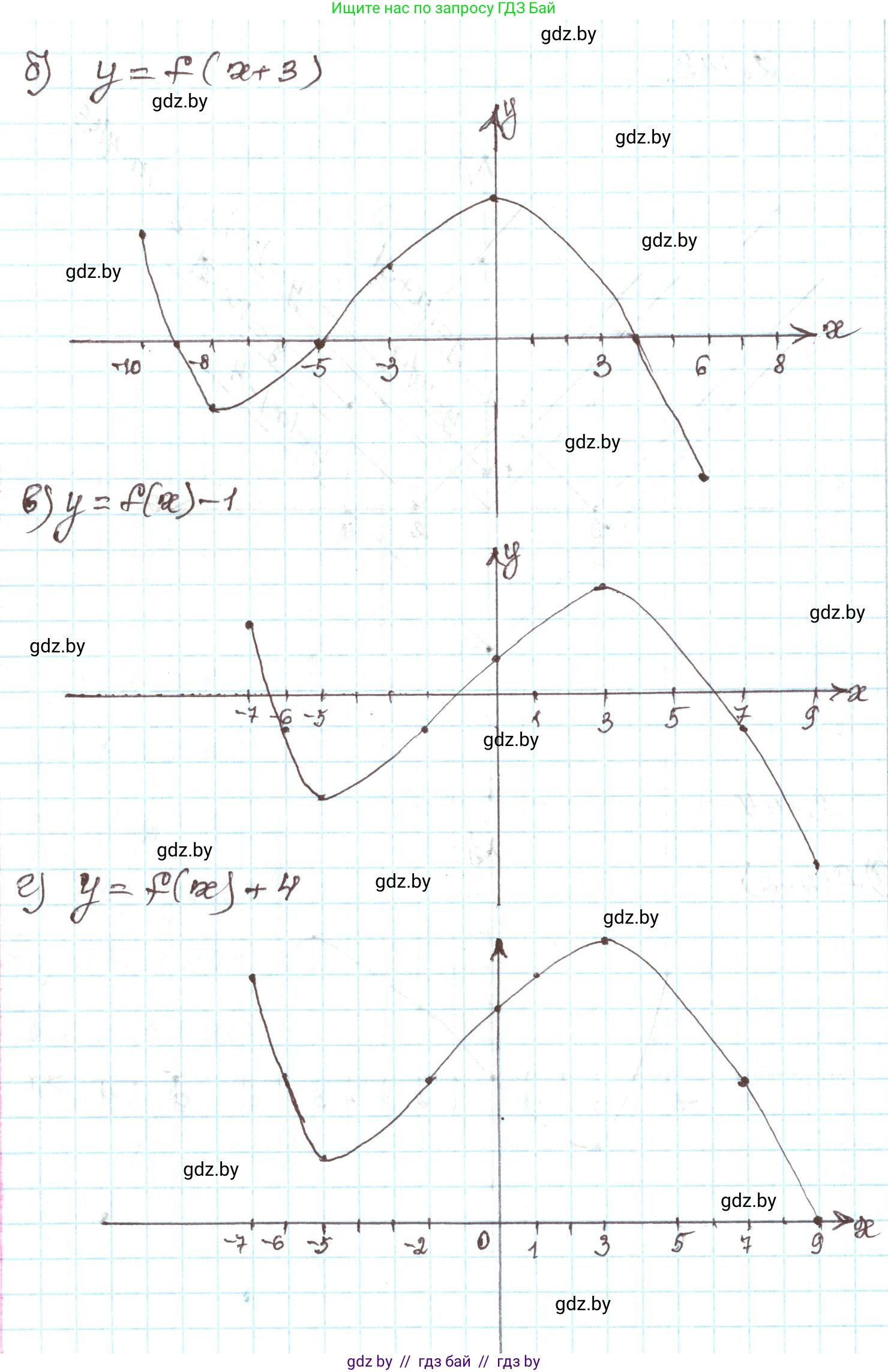 Алгебра, 9 класс Учебник, авторы: Арефьева Ирина Глебовна, Пирютко Ольга Николаевна, издательство Народная асвета, Минск, 2019, голубого цвета, страница 127, номер 2.144, Решение (продолжение 2)