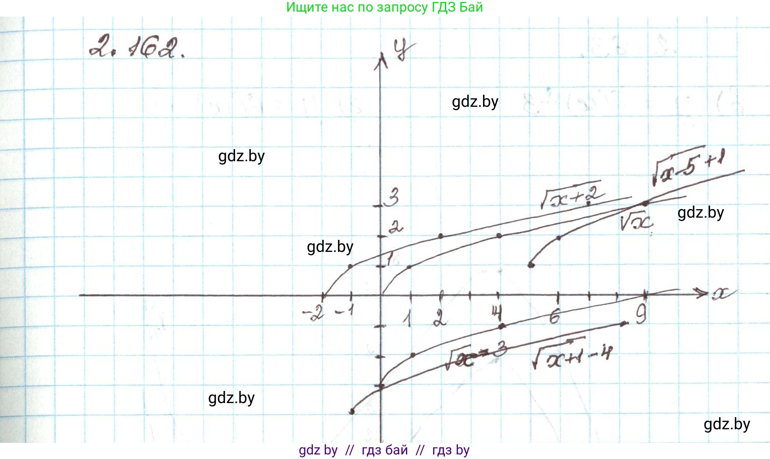 Алгебра, 9 класс Учебник, авторы: Арефьева Ирина Глебовна, Пирютко Ольга Николаевна, издательство Народная асвета, Минск, 2019, голубого цвета, страница 130, номер 2.162, Решение