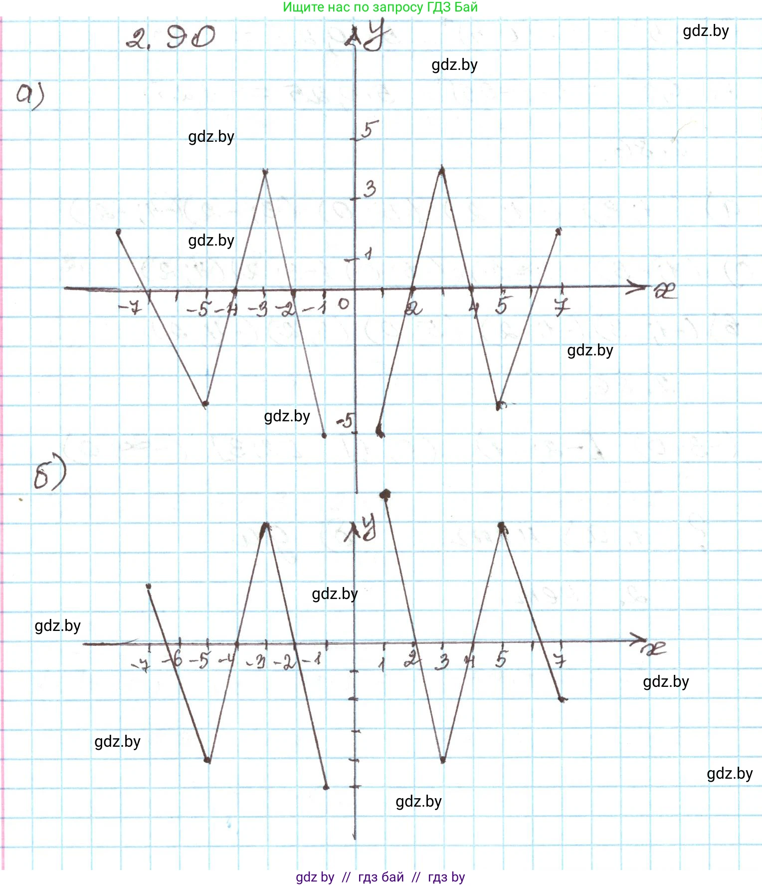 Алгебра, 9 класс Учебник, авторы: Арефьева Ирина Глебовна, Пирютко Ольга Николаевна, издательство Народная асвета, Минск, 2019, голубого цвета, страница 113, номер 2.90, Решение