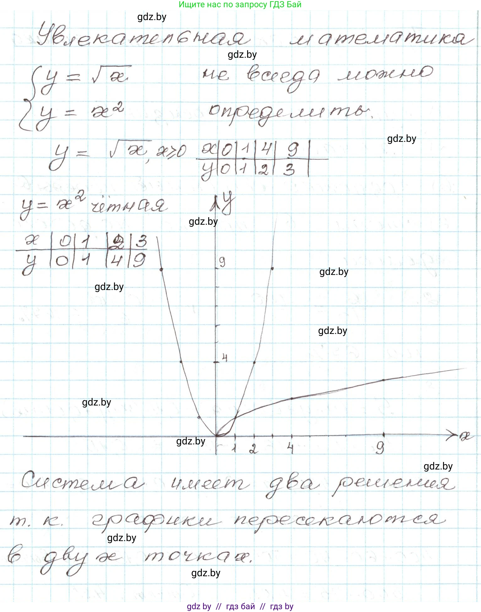 Алгебра, 9 класс Учебник, авторы: Арефьева Ирина Глебовна, Пирютко Ольга Николаевна, издательство Народная асвета, Минск, 2019, голубого цвета, страница 135, номер Исследовательское задание, Решение