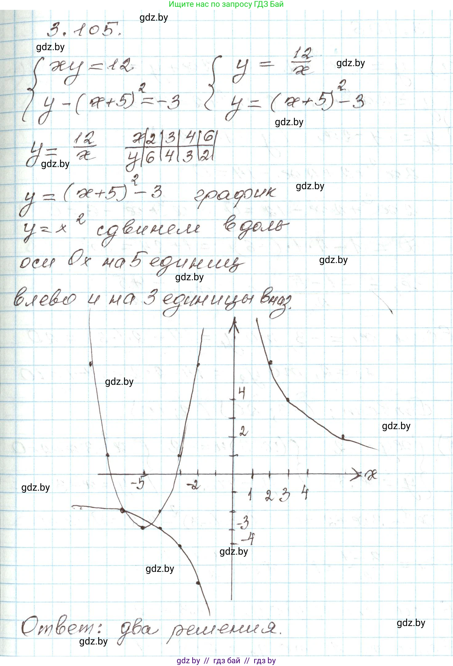 Алгебра, 9 класс Учебник, авторы: Арефьева Ирина Глебовна, Пирютко Ольга Николаевна, издательство Народная асвета, Минск, 2019, голубого цвета, страница 170, номер 3.105, Решение