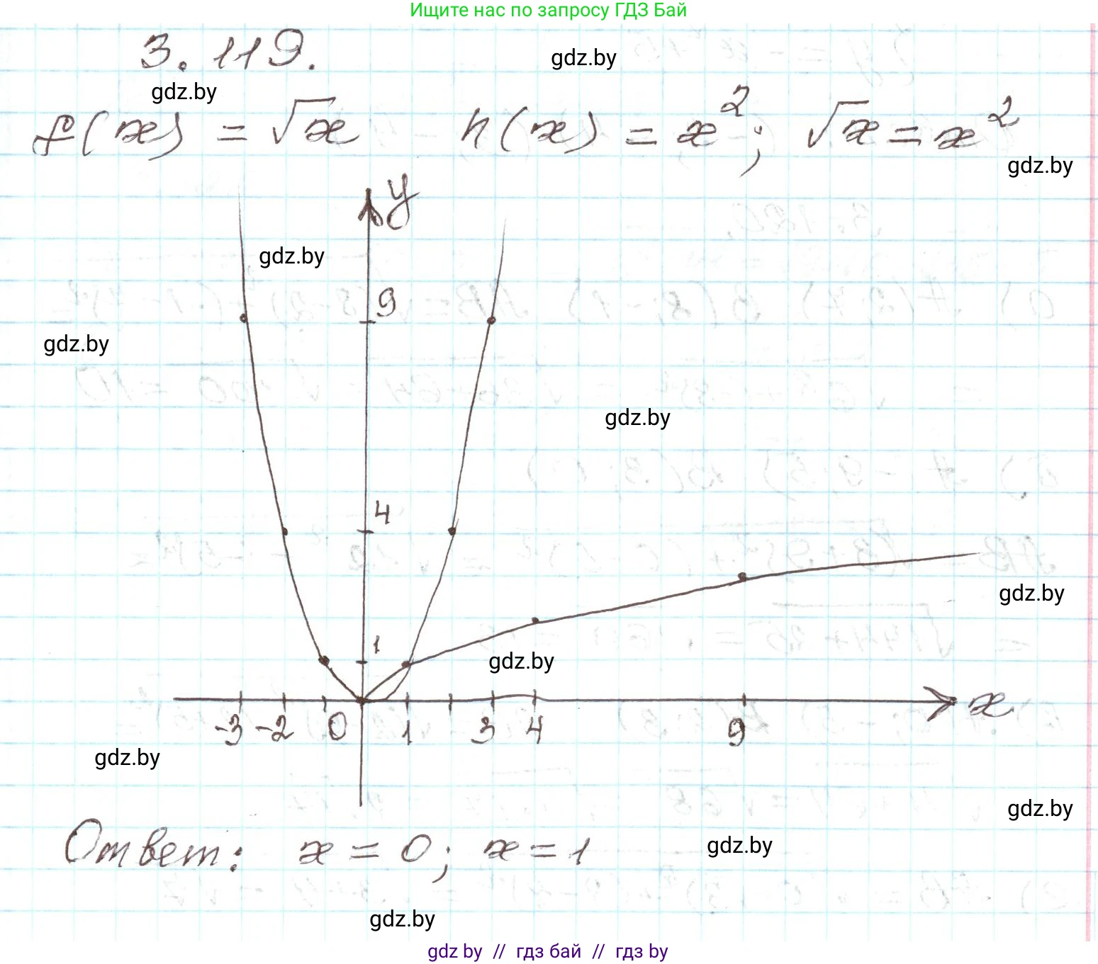 Алгебра, 9 класс Учебник, авторы: Арефьева Ирина Глебовна, Пирютко Ольга Николаевна, издательство Народная асвета, Минск, 2019, голубого цвета, страница 172, номер 3.119, Решение