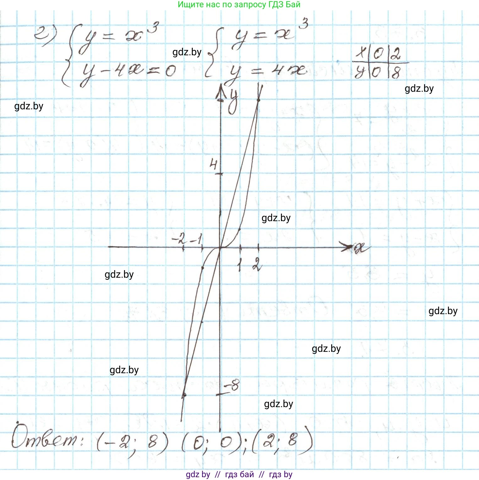 Алгебра, 9 класс Учебник, авторы: Арефьева Ирина Глебовна, Пирютко Ольга Николаевна, издательство Народная асвета, Минск, 2019, голубого цвета, страница 165, номер 3.72, Решение (продолжение 3)