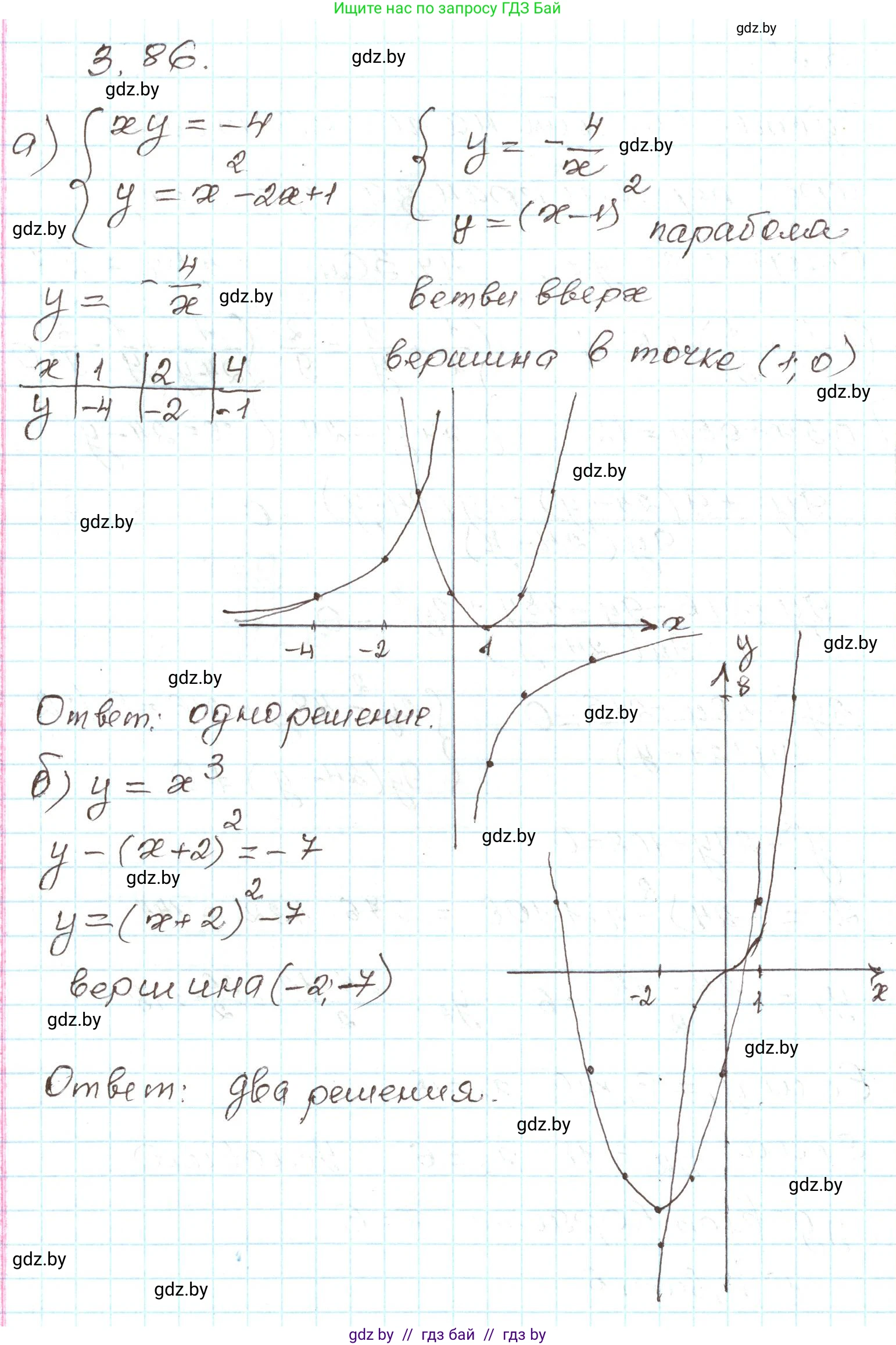 Алгебра, 9 класс Учебник, авторы: Арефьева Ирина Глебовна, Пирютко Ольга Николаевна, издательство Народная асвета, Минск, 2019, голубого цвета, страница 167, номер 3.86, Решение