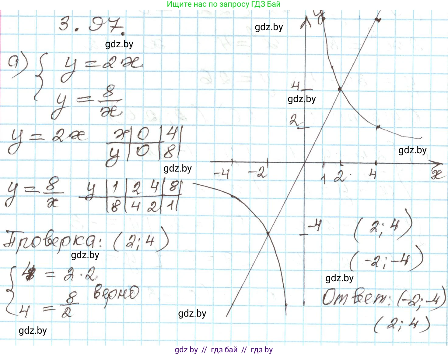 Алгебра, 9 класс Учебник, авторы: Арефьева Ирина Глебовна, Пирютко Ольга Николаевна, издательство Народная асвета, Минск, 2019, голубого цвета, страница 169, номер 3.97, Решение