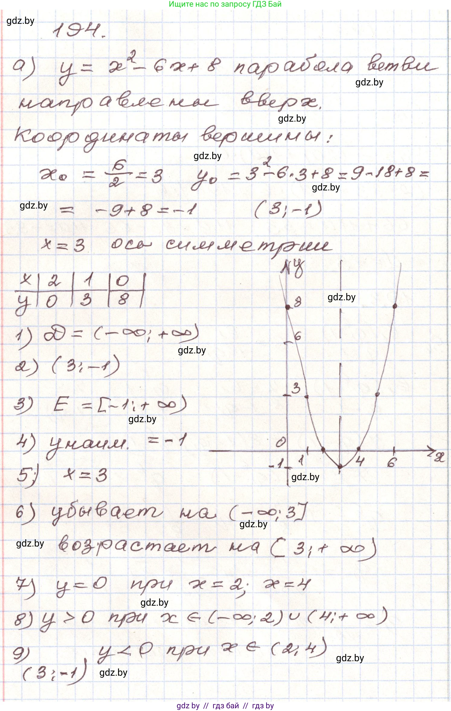 Алгебра, 9 класс Учебник, авторы: Арефьева Ирина Глебовна, Пирютко Ольга Николаевна, издательство Народная асвета, Минск, 2019, голубого цвета, страница 284, номер 194, Решение
