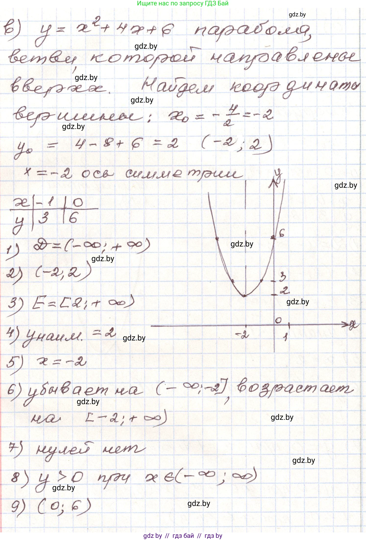 Алгебра, 9 класс Учебник, авторы: Арефьева Ирина Глебовна, Пирютко Ольга Николаевна, издательство Народная асвета, Минск, 2019, голубого цвета, страница 284, номер 194, Решение (продолжение 3)