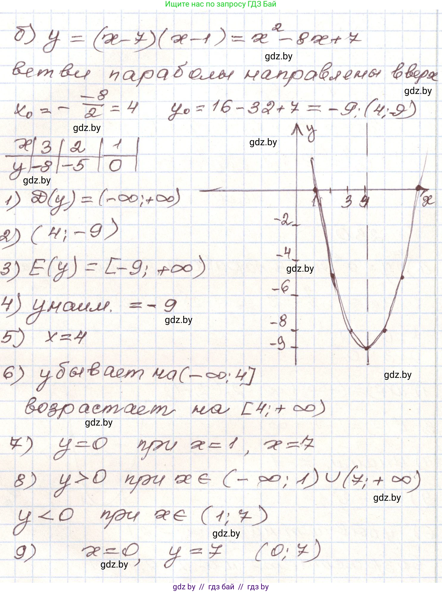 Алгебра, 9 класс Учебник, авторы: Арефьева Ирина Глебовна, Пирютко Ольга Николаевна, издательство Народная асвета, Минск, 2019, голубого цвета, страница 290, номер 230, Решение (продолжение 2)