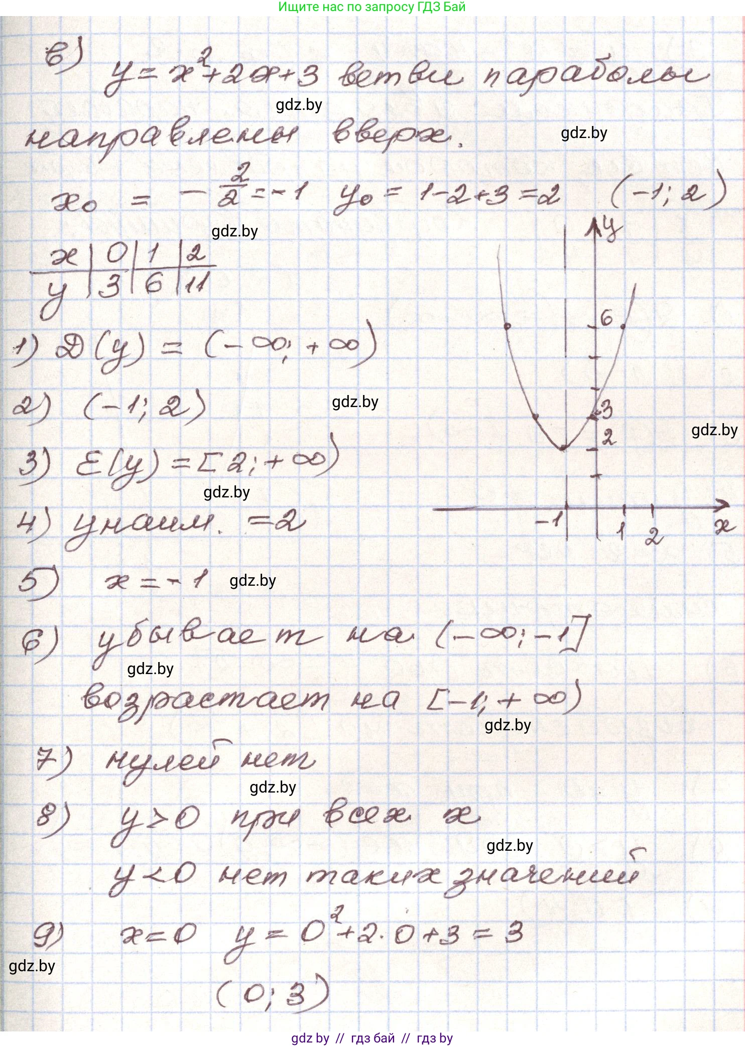 Алгебра, 9 класс Учебник, авторы: Арефьева Ирина Глебовна, Пирютко Ольга Николаевна, издательство Народная асвета, Минск, 2019, голубого цвета, страница 290, номер 230, Решение (продолжение 3)