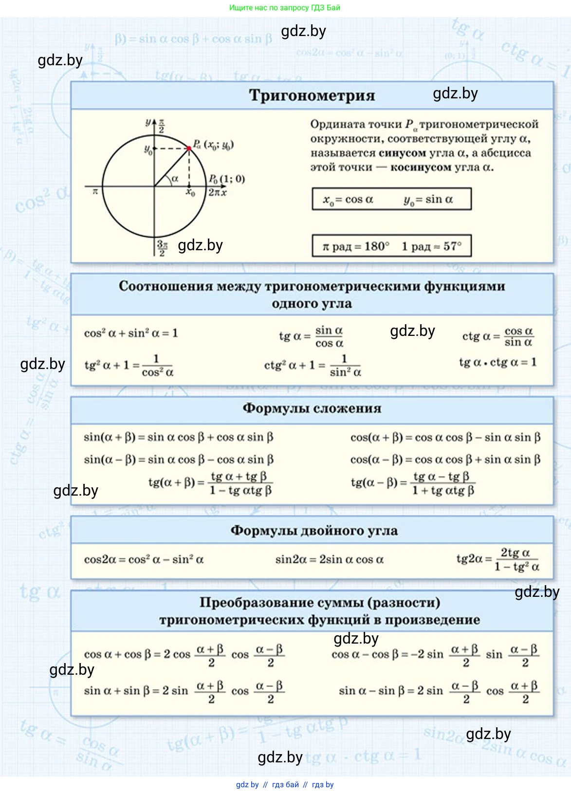 Алгебра, 10 класс Сборник задач, авторы: Арефьева Ирина Глебовна, Пирютко Ольга Николаевна, издательство Народная асвета, Минск, 2020, белого цвета, страница 225