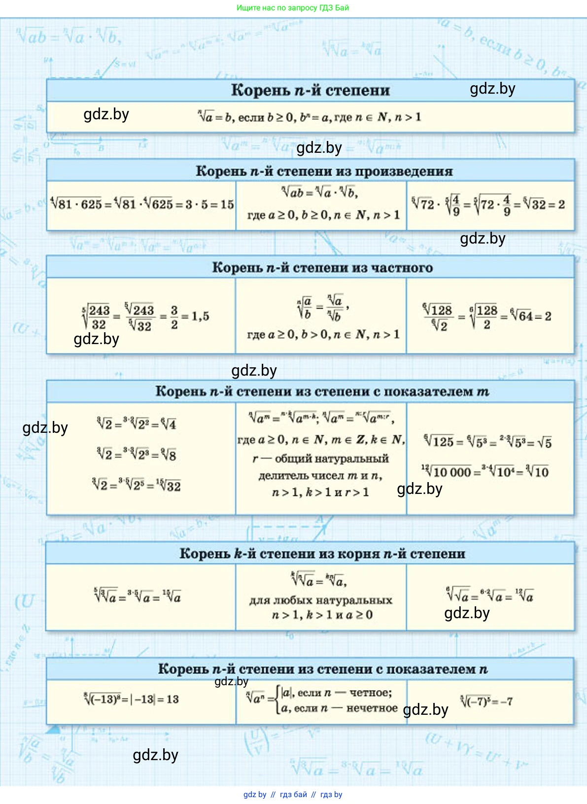 Алгебра, 10 класс Сборник задач, авторы: Арефьева Ирина Глебовна, Пирютко Ольга Николаевна, издательство Народная асвета, Минск, 2020, белого цвета, страница 227