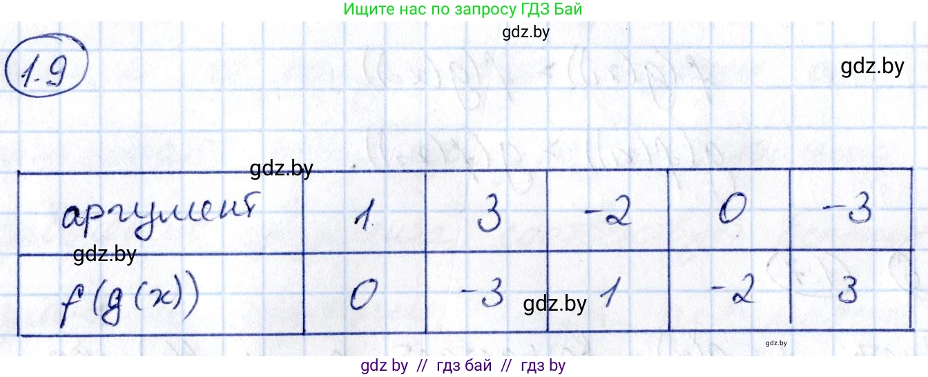 Алгебра, 10 класс Сборник задач, авторы: Арефьева Ирина Глебовна, Пирютко Ольга Николаевна, издательство Народная асвета, Минск, 2020, белого цвета, страница 6, номер 1.9, Решение