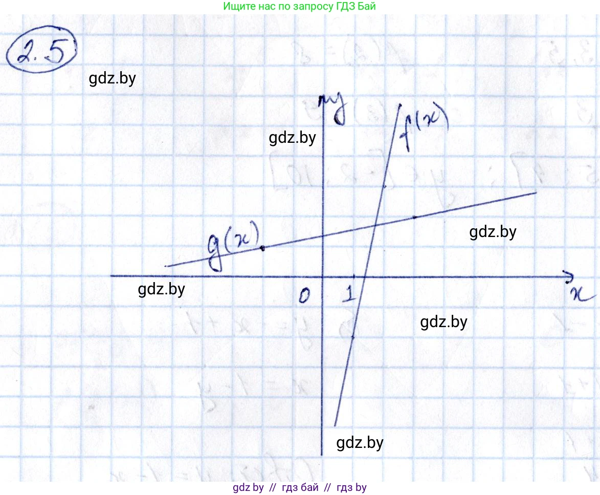 Алгебра, 10 класс Сборник задач, авторы: Арефьева Ирина Глебовна, Пирютко Ольга Николаевна, издательство Народная асвета, Минск, 2020, белого цвета, страница 12, номер 2.5, Решение