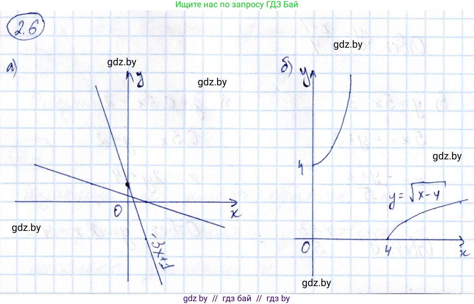 Алгебра, 10 класс Сборник задач, авторы: Арефьева Ирина Глебовна, Пирютко Ольга Николаевна, издательство Народная асвета, Минск, 2020, белого цвета, страница 13, номер 2.6, Решение