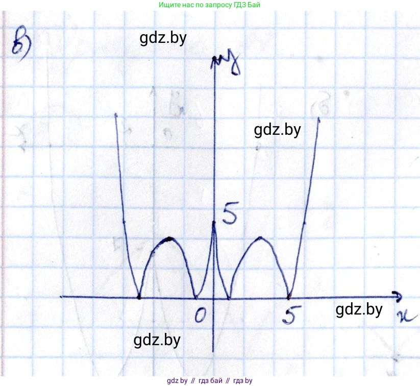 Алгебра, 10 класс Сборник задач, авторы: Арефьева Ирина Глебовна, Пирютко Ольга Николаевна, издательство Народная асвета, Минск, 2020, белого цвета, страница 19, номер 3.4, Решение (продолжение 2)