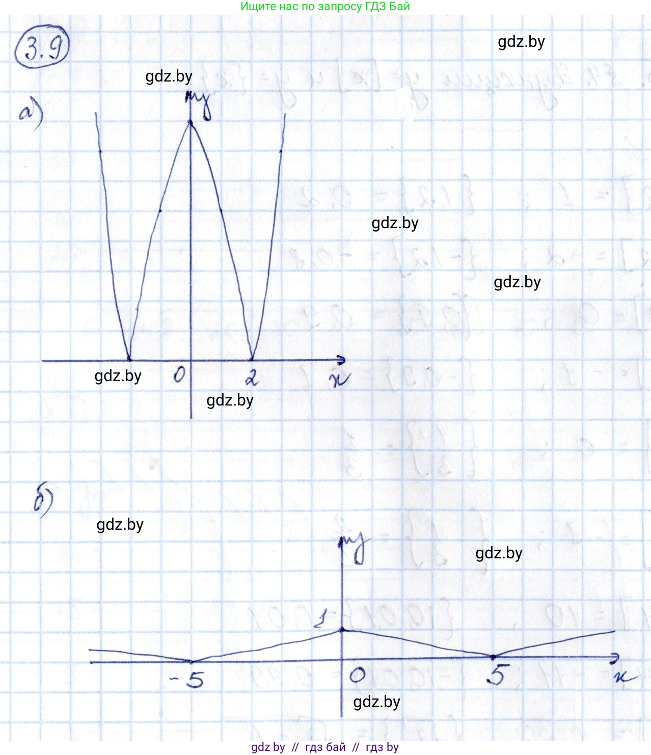 Алгебра, 10 класс Сборник задач, авторы: Арефьева Ирина Глебовна, Пирютко Ольга Николаевна, издательство Народная асвета, Минск, 2020, белого цвета, страница 19, номер 3.9, Решение