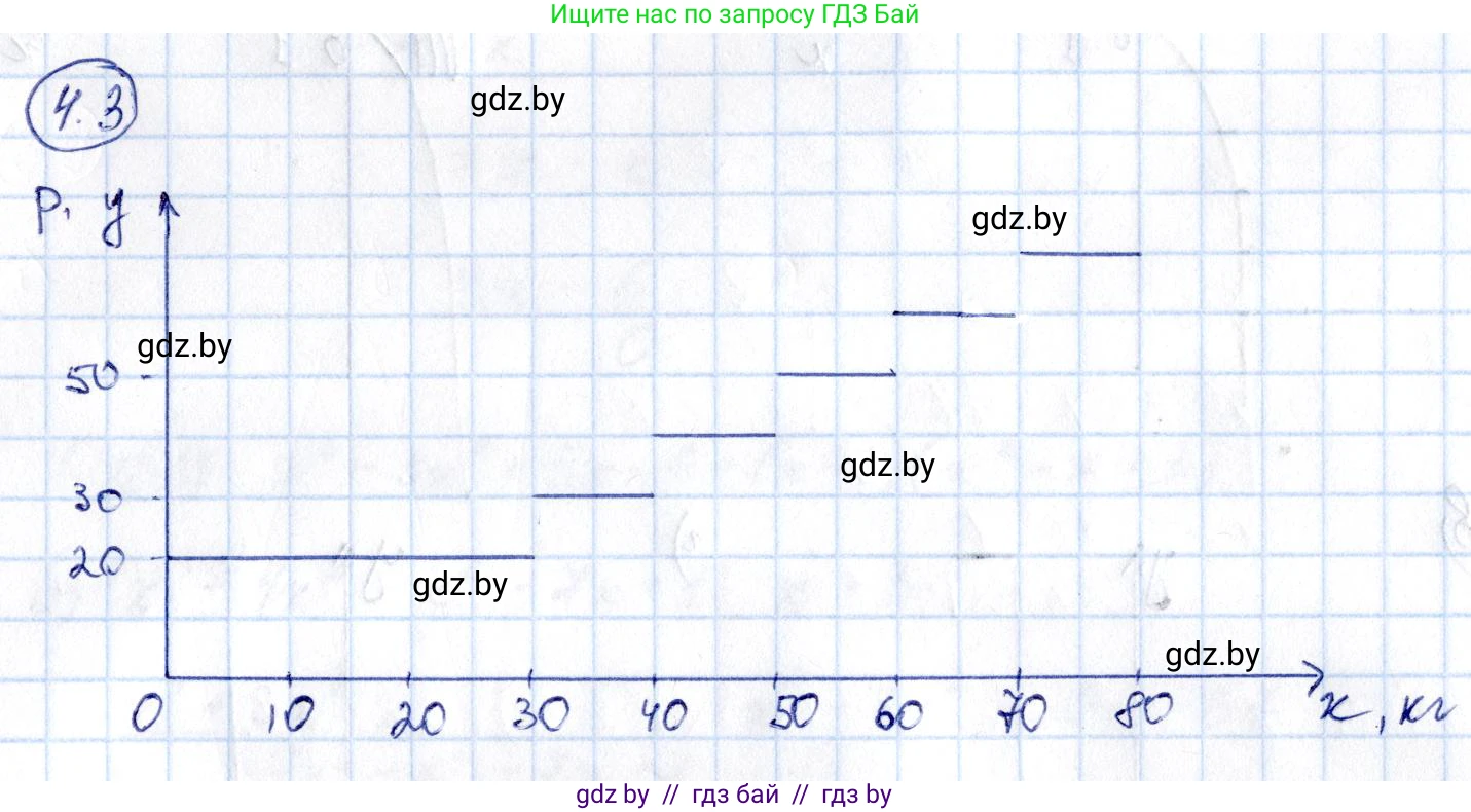 Алгебра, 10 класс Сборник задач, авторы: Арефьева Ирина Глебовна, Пирютко Ольга Николаевна, издательство Народная асвета, Минск, 2020, белого цвета, страница 25, номер 4.3, Решение