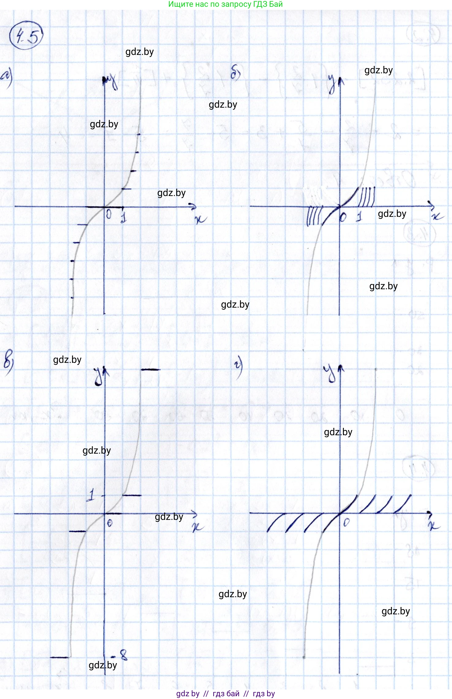 Алгебра, 10 класс Сборник задач, авторы: Арефьева Ирина Глебовна, Пирютко Ольга Николаевна, издательство Народная асвета, Минск, 2020, белого цвета, страница 25, номер 4.5, Решение
