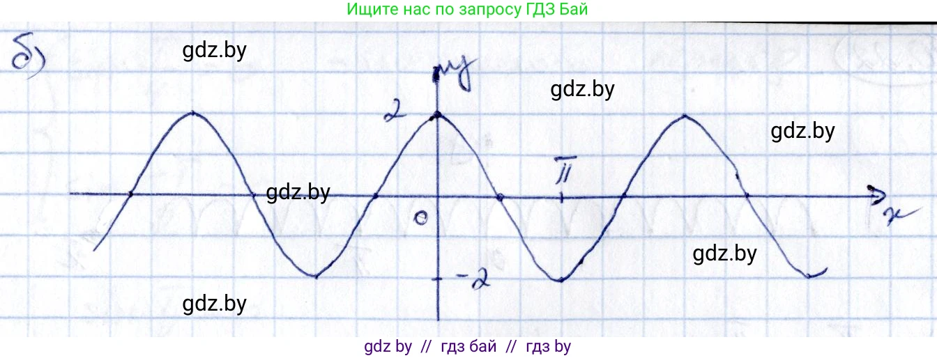 Алгебра, 10 класс Сборник задач, авторы: Арефьева Ирина Глебовна, Пирютко Ольга Николаевна, издательство Народная асвета, Минск, 2020, белого цвета, страница 53, номер 10.20, Решение (продолжение 2)