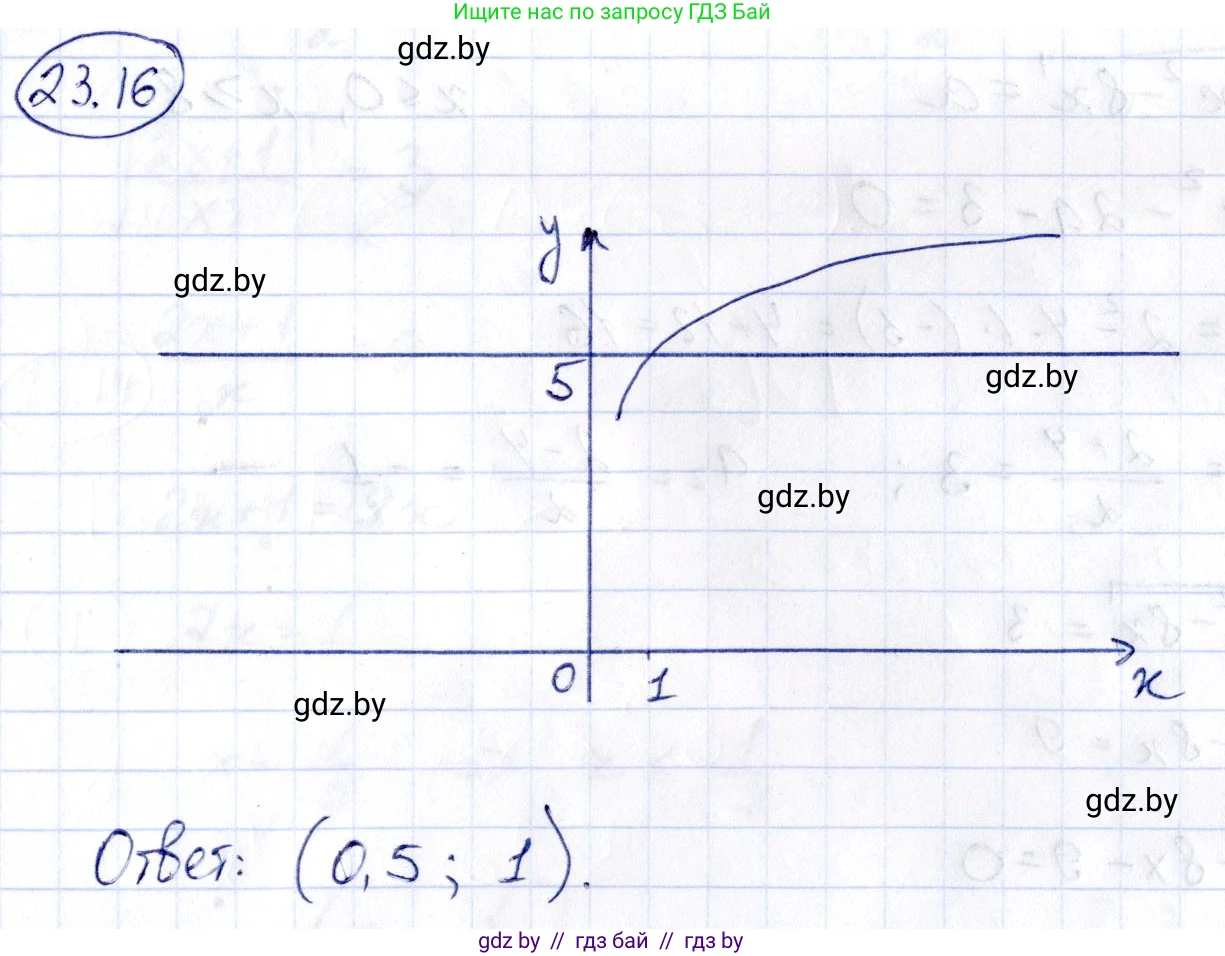 Алгебра, 10 класс Сборник задач, авторы: Арефьева Ирина Глебовна, Пирютко Ольга Николаевна, издательство Народная асвета, Минск, 2020, белого цвета, страница 118, номер 23.16, Решение