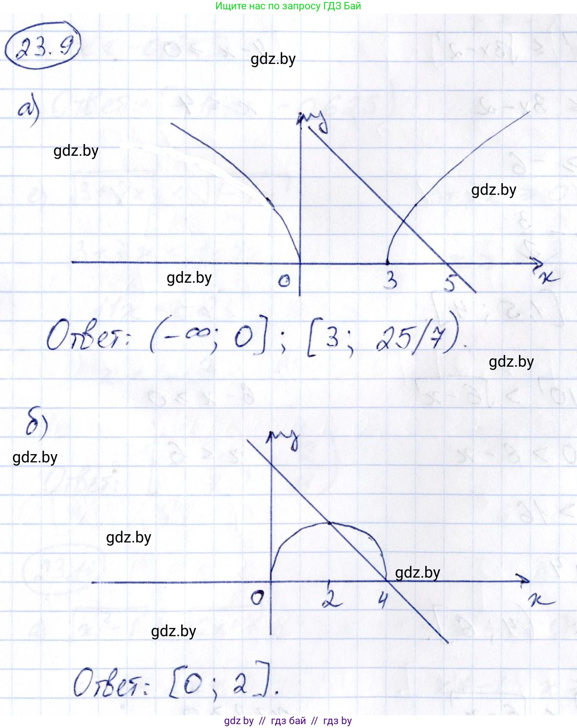 Алгебра, 10 класс Сборник задач, авторы: Арефьева Ирина Глебовна, Пирютко Ольга Николаевна, издательство Народная асвета, Минск, 2020, белого цвета, страница 117, номер 23.9, Решение