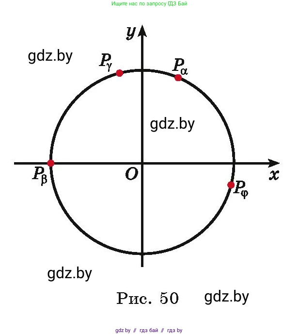 Алгебра, 10 класс Учебник, авторы: Арефьева Ирина Глебовна, Пирютко Ольга Николаевна, издательство Народная асвета, Минск, 2019, голубого цвета, страница 31, номер 1.75, Условие (продолжение 2)